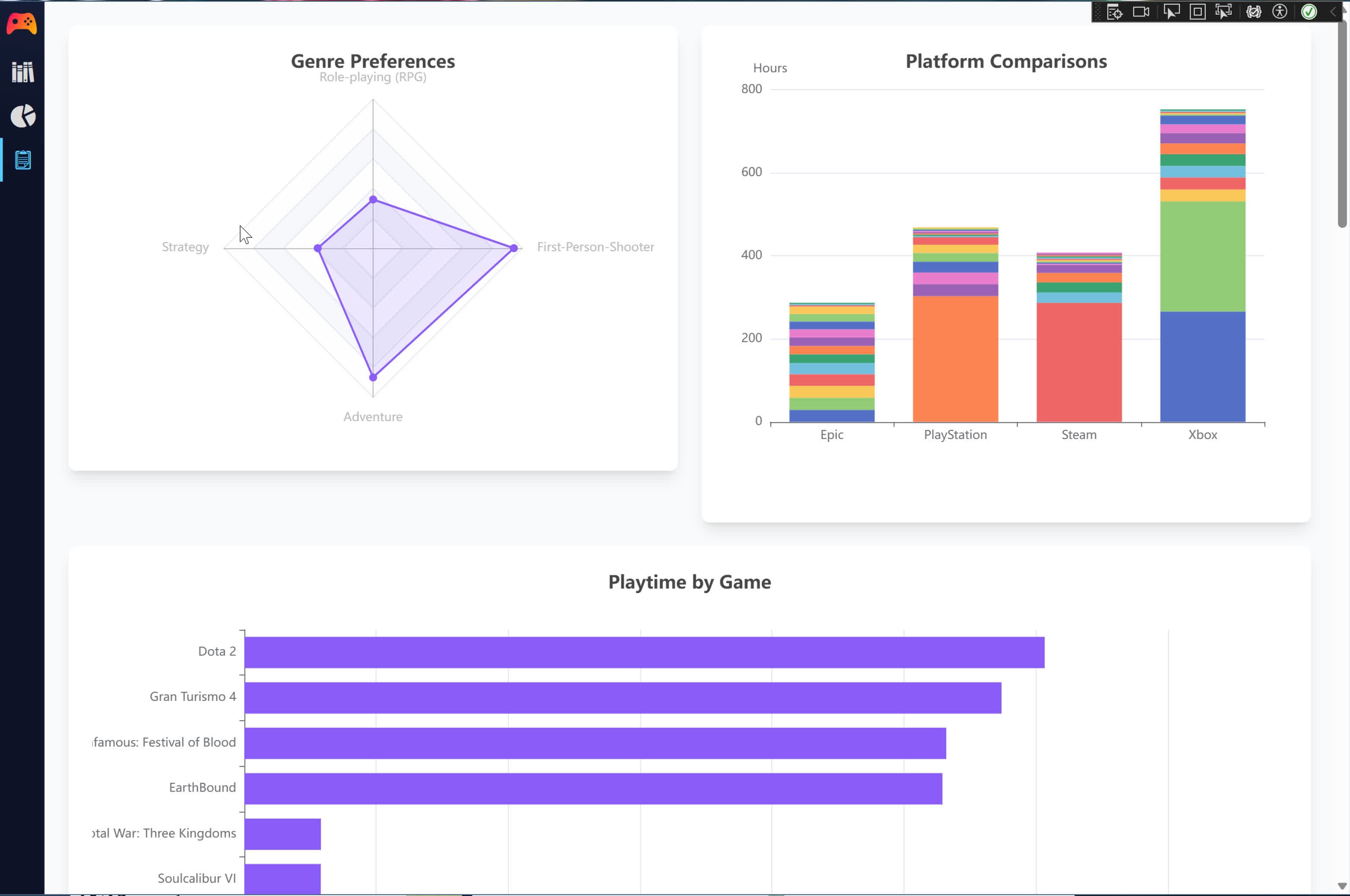 Game Spectrum Analytics Dashboard showing genre preferences, platform comparisons, and detailed playtime statistics